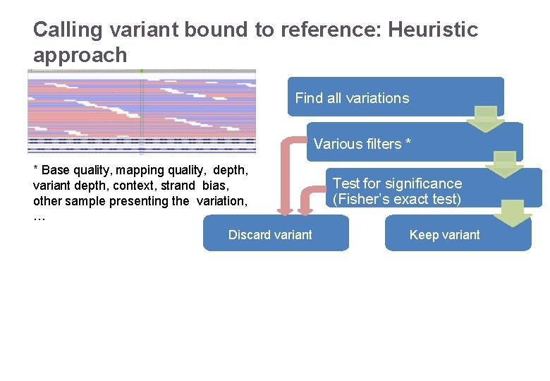 Calling variant bound to reference: Heuristic approach Find all variations Various filters * *