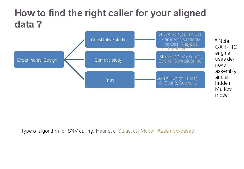 How to find the right caller for your aligned data ? Experimental Design Constitutive