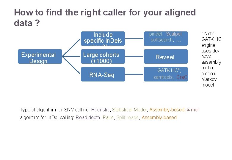 How to find the right caller for your aligned data ? Experimental Design Include