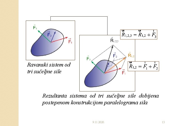 Ravanski sistem od tri sučeljne sile Rezultanta sistema od tri sučeljne sile dobijena postepenom