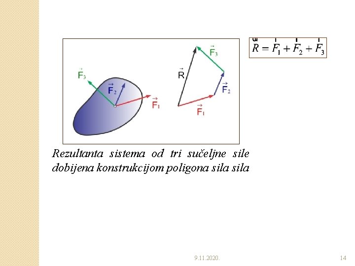 Rezultanta sistema od tri sučeljne sile dobijena konstrukcijom poligona sila 9. 11. 2020. 14