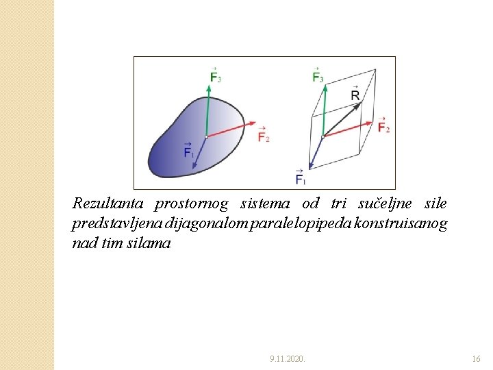 Rezultanta prostornog sistema od tri sučeljne sile predstavljena dijagonalom paralelopipeda konstruisanog nad tim silama