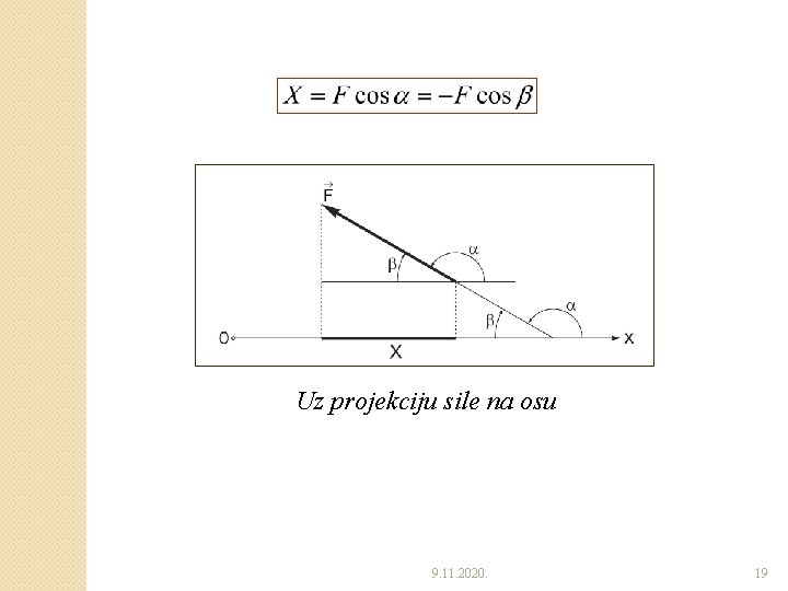 Uz projekciju sile na osu 9. 11. 2020. 19 