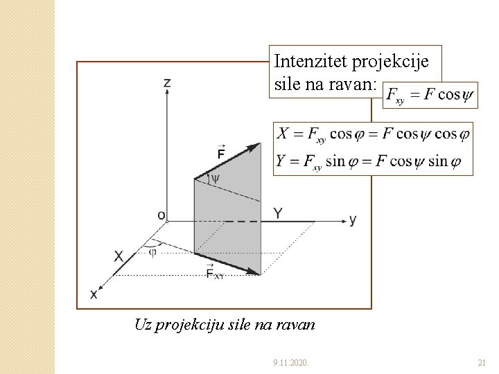 Intenzitet projekcije sile na ravan: Uz projekciju sile na ravan 9. 11. 2020. 21