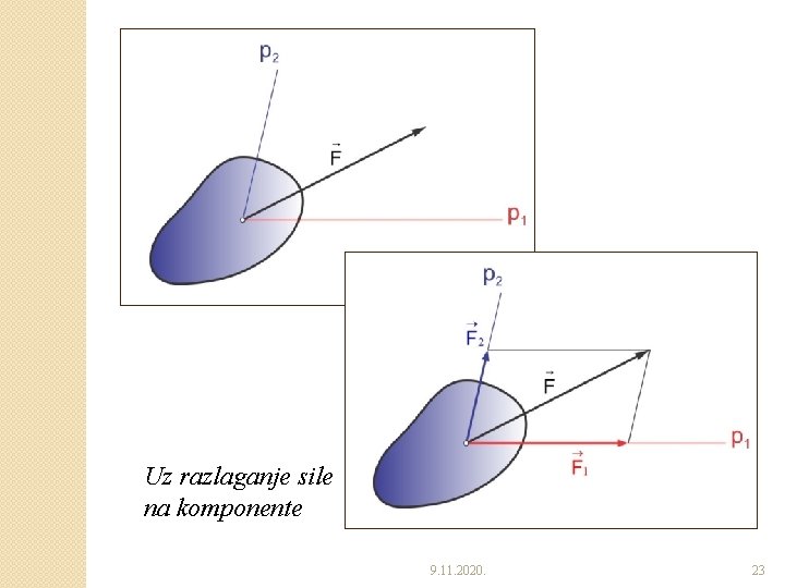 Uz razlaganje sile na komponente 9. 11. 2020. 23 