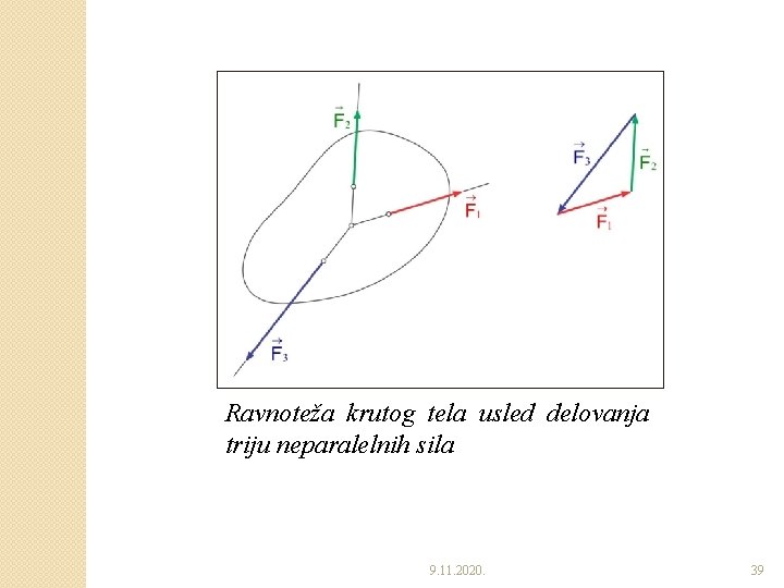 Ravnoteža krutog tela usled delovanja triju neparalelnih sila 9. 11. 2020. 39 