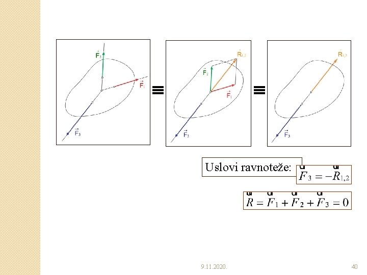  Uslovi ravnoteže: 9. 11. 2020. 40 