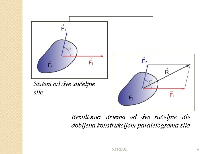 Sistem od dve sučeljne sile Rezultanta sistema od dve sučeljne sile dobijena konstrukcijom paralelograma