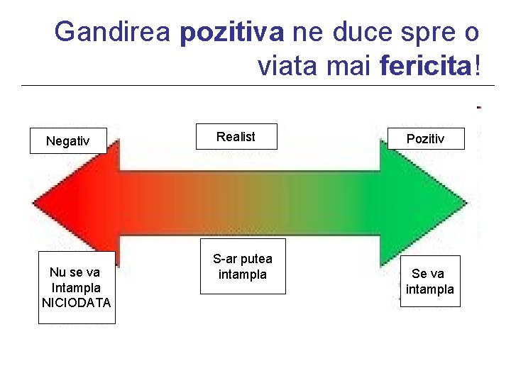 Gandirea pozitiva ne duce spre o viata mai fericita! Negativ Nu se va Intampla