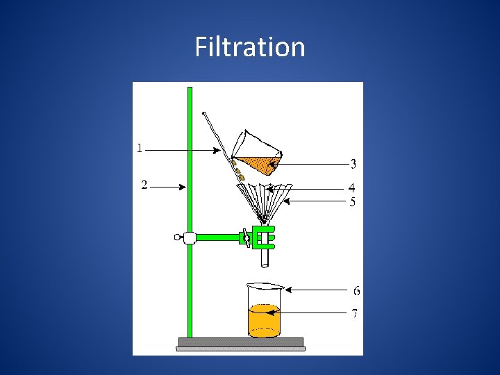 Filtration 