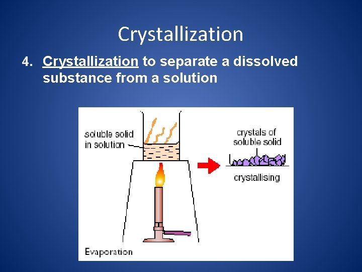 Crystallization 4. Crystallization to separate a dissolved substance from a solution 
