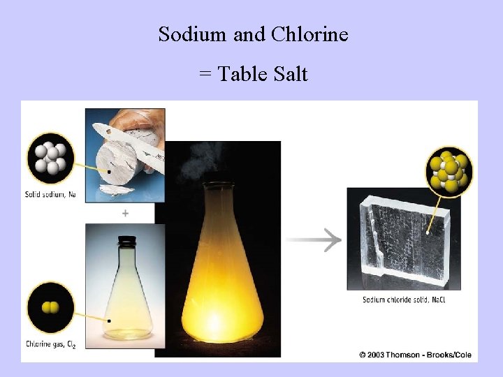 Sodium and Chlorine = Table Salt 