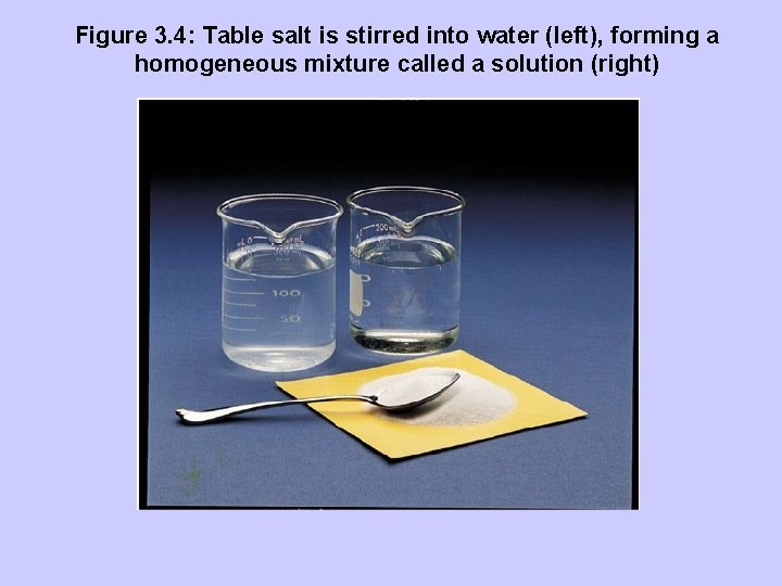 Figure 3. 4: Table salt is stirred into water (left), forming a homogeneous mixture