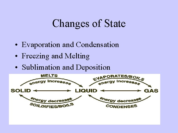 Changes of State • Evaporation and Condensation • Freezing and Melting • Sublimation and