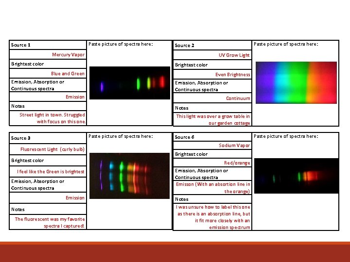 Source 1 Brightest color Paste picture of spectra here: Mercury Vapor Source 2 Brightest