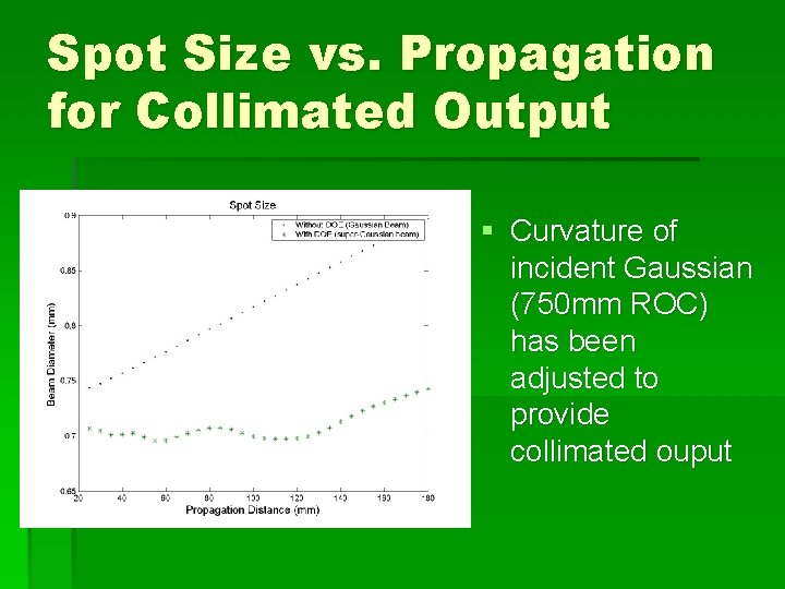 Spot Size vs. Propagation for Collimated Output § Curvature of incident Gaussian (750 mm