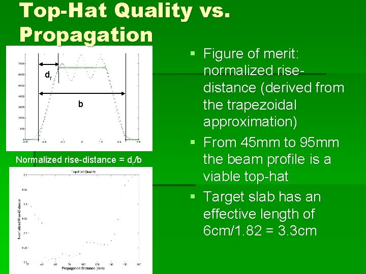 Top-Hat Quality vs. Propagation dr b Normalized rise-distance = dr/b § Figure of merit: