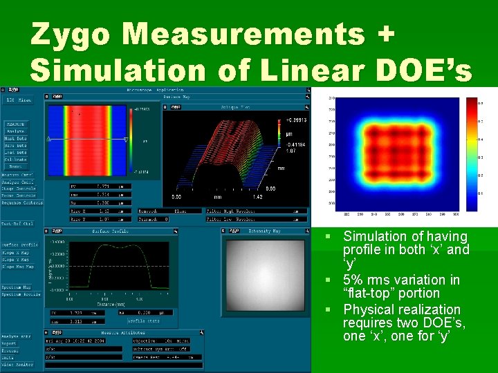 Zygo Measurements + Simulation of Linear DOE’s § Simulation of having profile in both