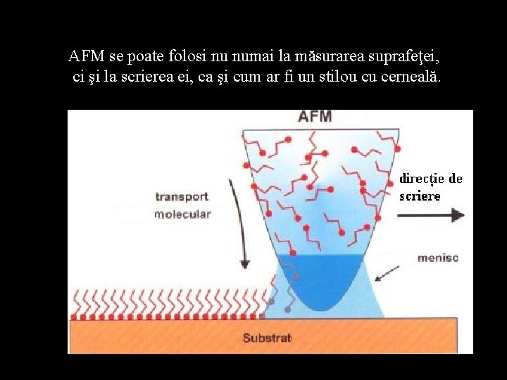 AFM se poate folosi nu numai la măsurarea suprafeţei, ci şi la scrierea ei,