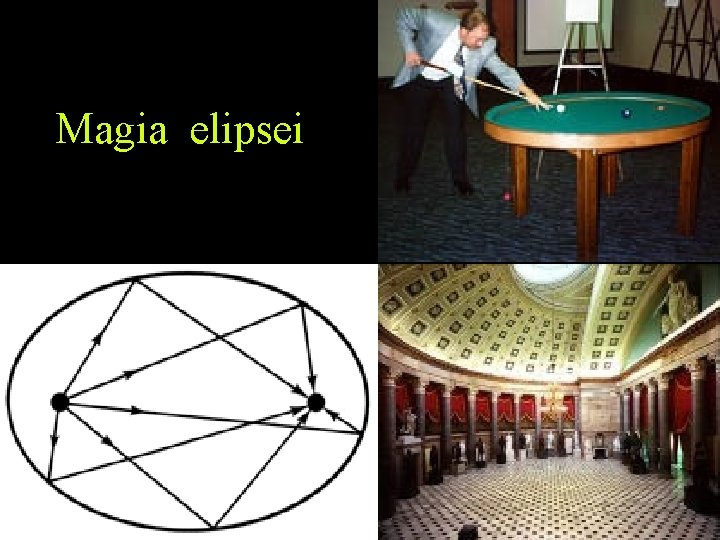 Magia elipsei 