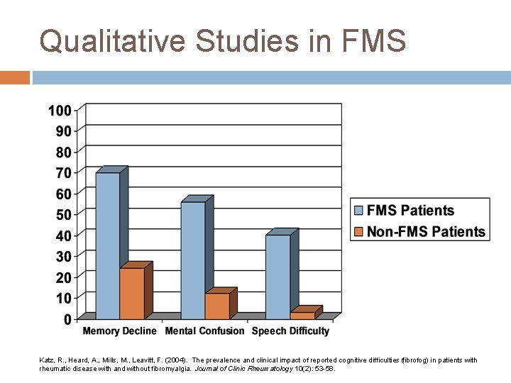 Qualitative Studies in FMS Katz, R. , Heard, A. , Mills, M. , Leavitt,