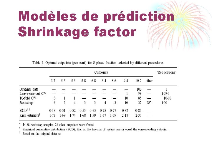 Modèles de prédiction Shrinkage factor 