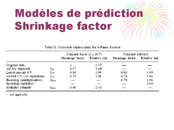 Modèles de prédiction Shrinkage factor 