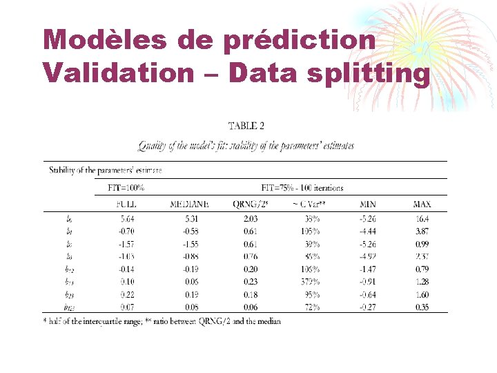 Modèles de prédiction Validation – Data splitting 