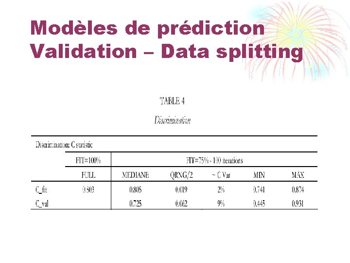 Modèles de prédiction Validation – Data splitting 