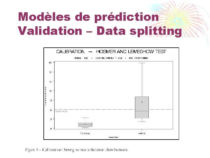 Modèles de prédiction Validation – Data splitting 