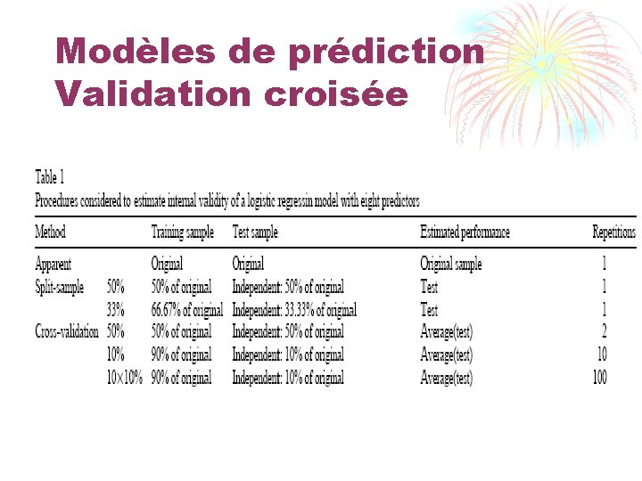 Modèles de prédiction Validation croisée 