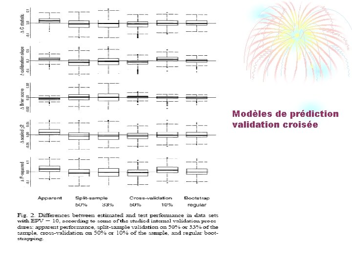 Modèles de prédiction validation croisée 