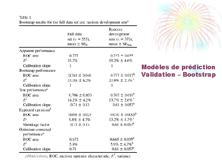 Modèles de prédiction Validation – Bootstrap 