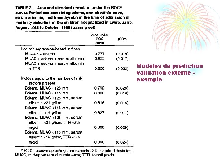 Modèles de prédiction validation externe exemple 