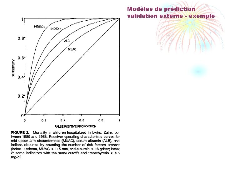 Modèles de prédiction validation externe - exemple 