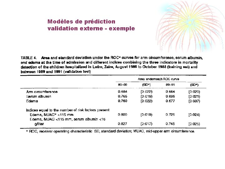 Modèles de prédiction validation externe - exemple 