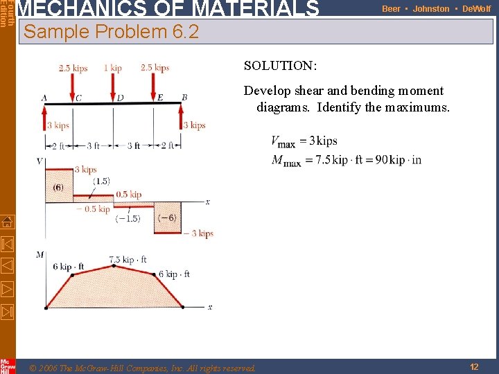 Fourth Edition MECHANICS OF MATERIALS Beer • Johnston • De. Wolf Sample Problem 6. Fourth Edition MECHANICS OF MATERIALS Beer • Johnston • De. Wolf Sample Problem 6.