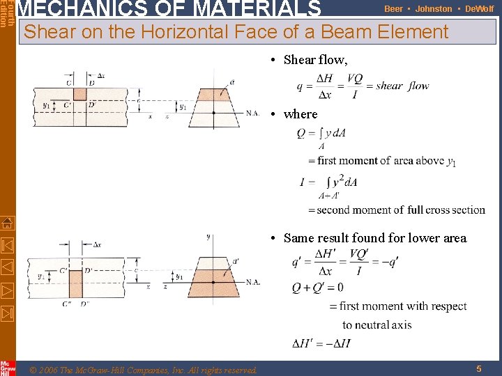 Fourth Edition MECHANICS OF MATERIALS Beer • Johnston • De. Wolf Shear on the Fourth Edition MECHANICS OF MATERIALS Beer • Johnston • De. Wolf Shear on the