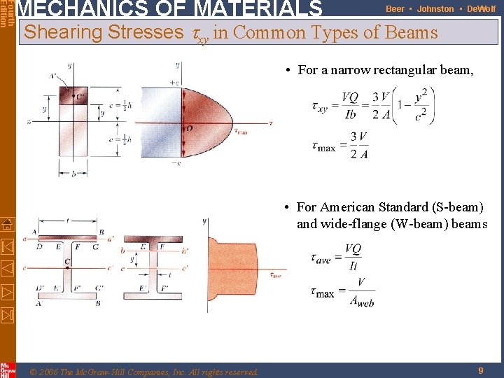Fourth Edition MECHANICS OF MATERIALS Beer • Johnston • De. Wolf Shearing Stresses txy Fourth Edition MECHANICS OF MATERIALS Beer • Johnston • De. Wolf Shearing Stresses txy