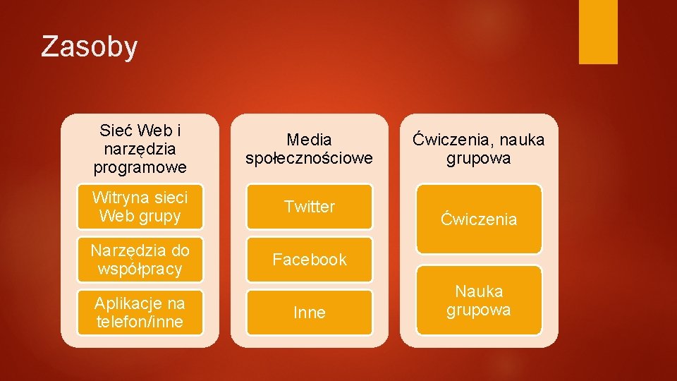 Zasoby Sieć Web i narzędzia programowe Media społecznościowe Witryna sieci Web grupy Twitter Narzędzia