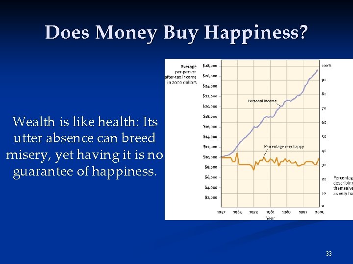 Does Money Buy Happiness? Wealth is like health: Its utter absence can breed misery,
