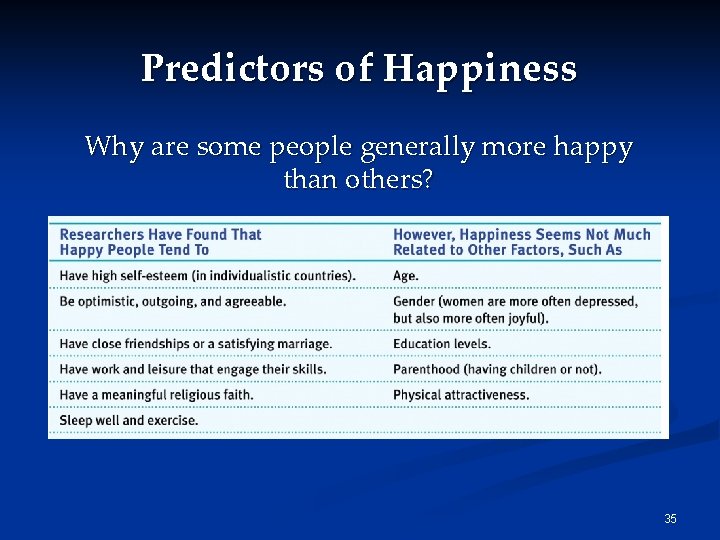 Predictors of Happiness Why are some people generally more happy than others? 35 