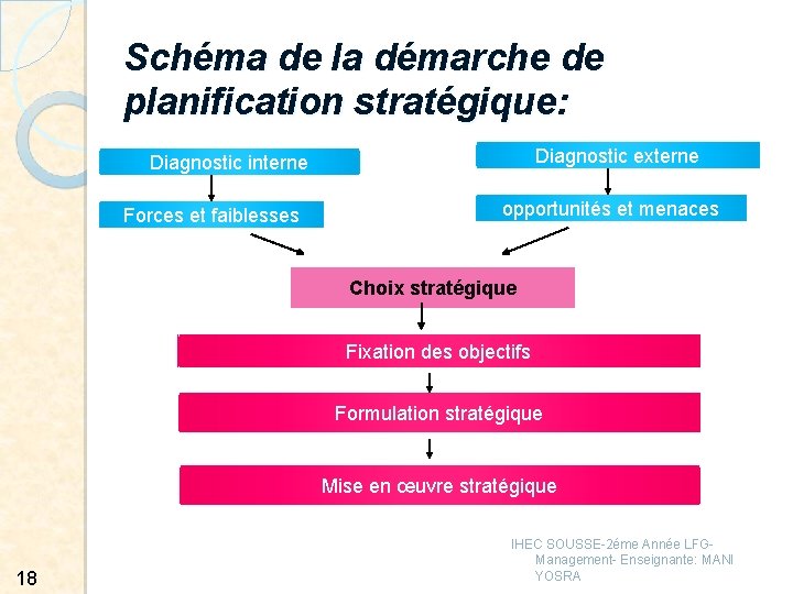 Schéma de la démarche de planification stratégique: Diagnostic externe Diagnostic interne Forces et faiblesses