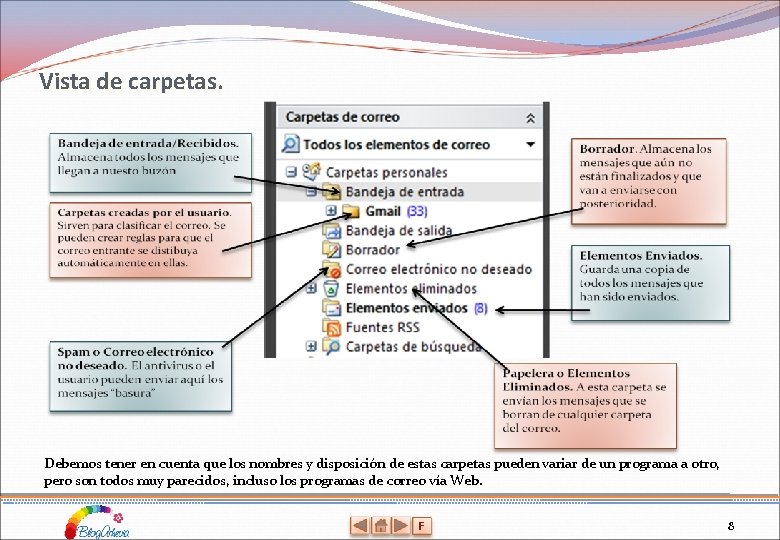 Vista de carpetas. Debemos tener en cuenta que los nombres y disposición de estas