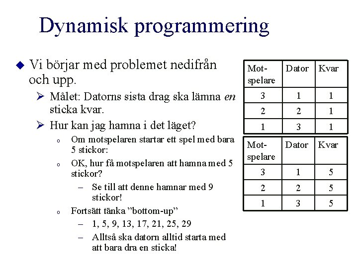 Dynamisk programmering u Vi börjar med problemet nedifrån och upp. Ø Målet: Datorns sista