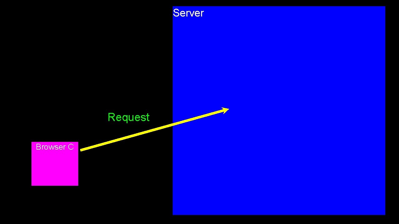 Server Request Browser C 