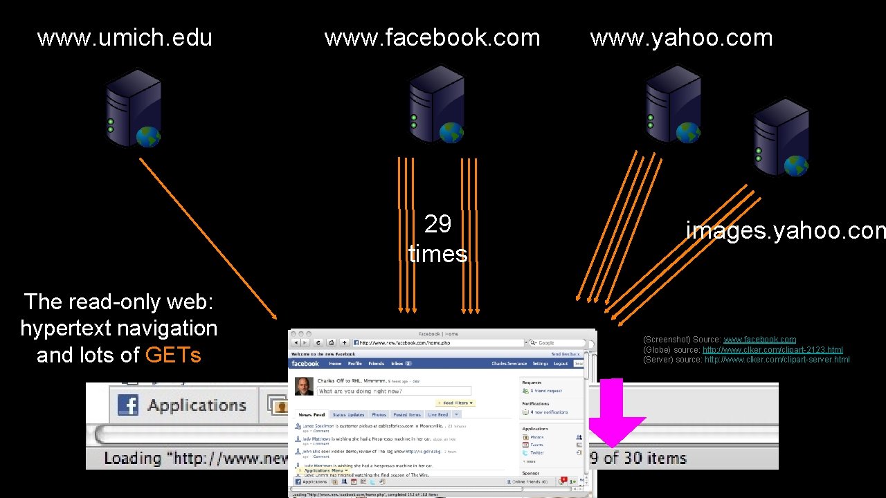 www. umich. edu www. facebook. com 29 times The read-only web: hypertext navigation and