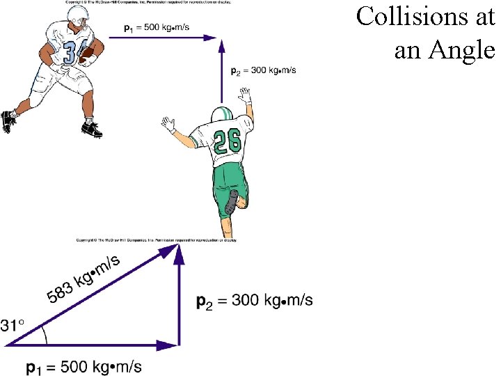 Collisions at an Angle 