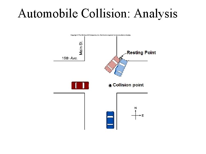 Automobile Collision: Analysis 