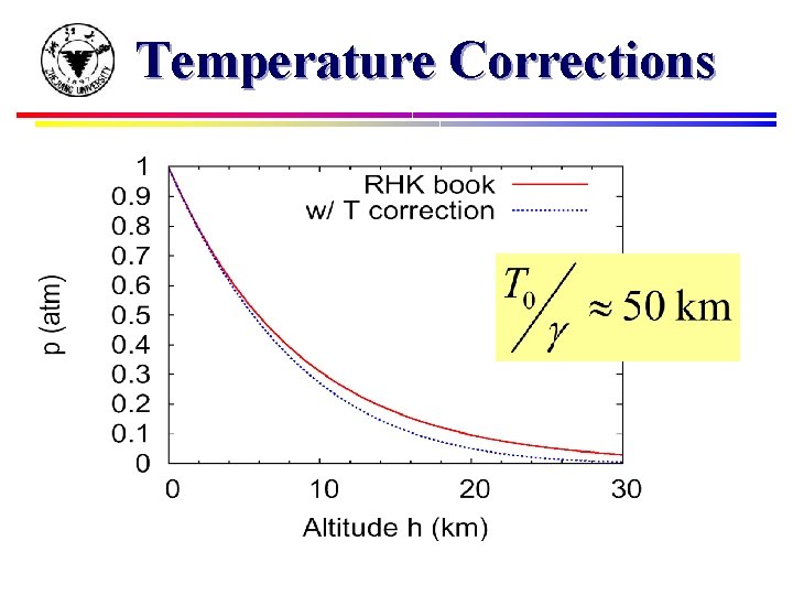 Temperature Corrections 